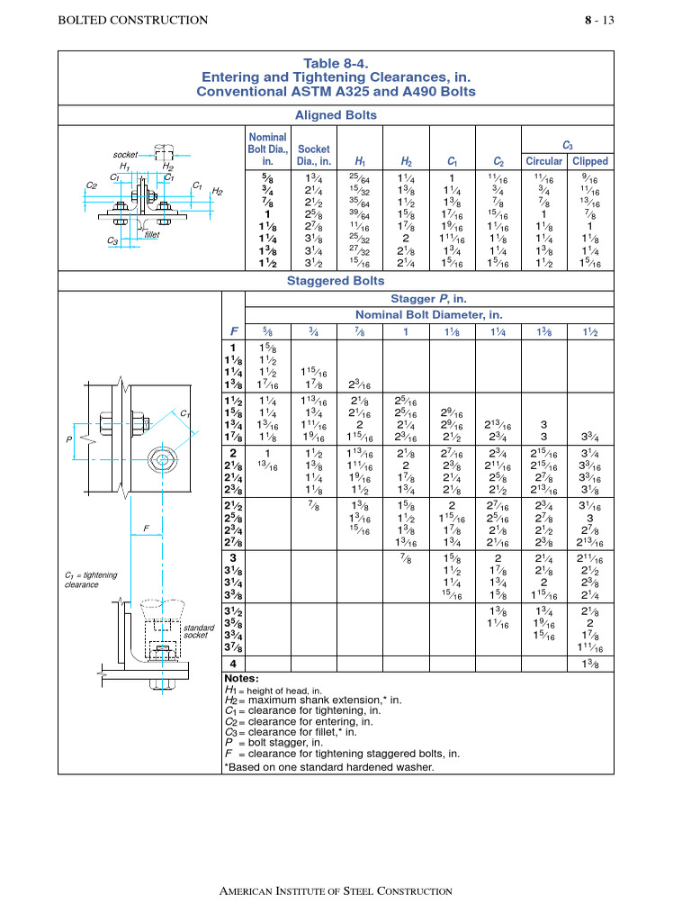 Bolt Entering and Tightening Clearances PDF Mechanical Engineering