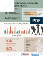 Aumenta El Desplazamiento Forzado en Colombia 1 1