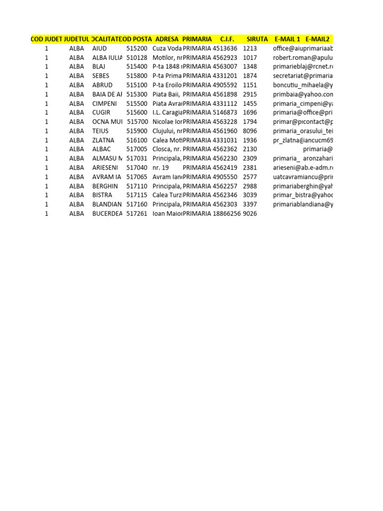 Sample Primarii | PDF