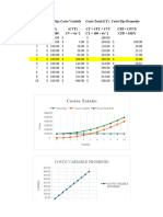 Microeconomia Graficas