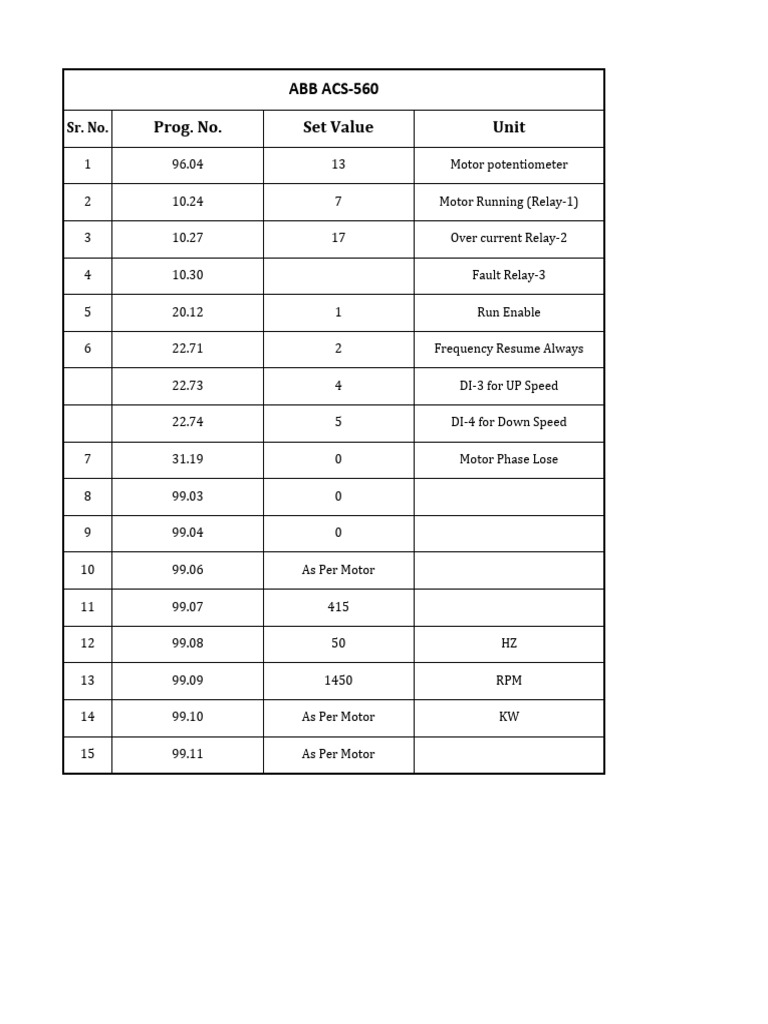 Abb Parameters | PDF | Electrical Components | Electric Power