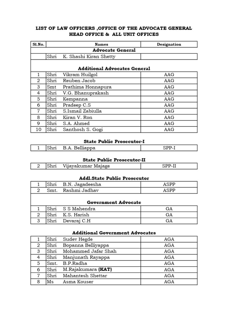 Karnataka Advocate and Prosecutor List | PDF