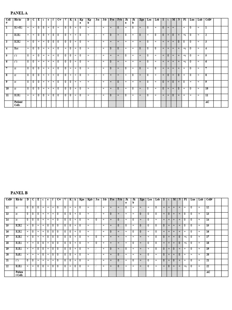 Antibody Panel Worksheet PDF Technology Engineering