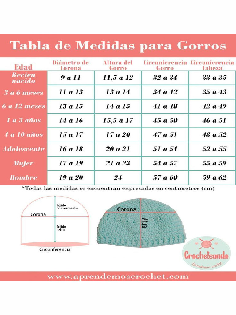 Tabla de Medidas Para Gorros Tejidos Crochet Ganchillo 91A PDF