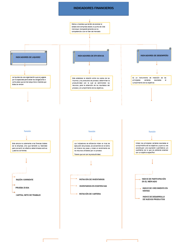 mapa-conceptual-pdf-economias-business