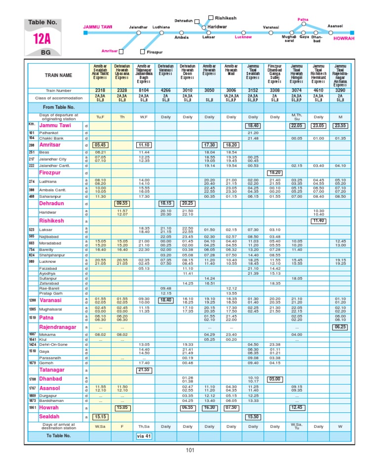 Data Table for Train Services | PDF