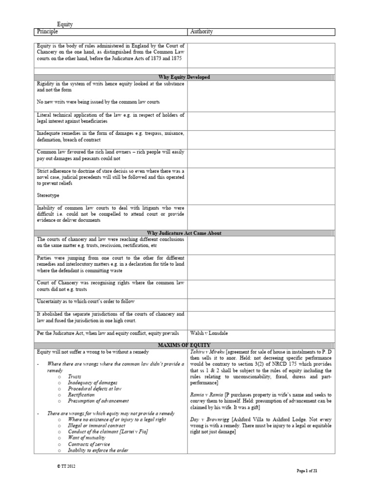 Principles of Equity in Contract Law | PDF | Equity (Law ...