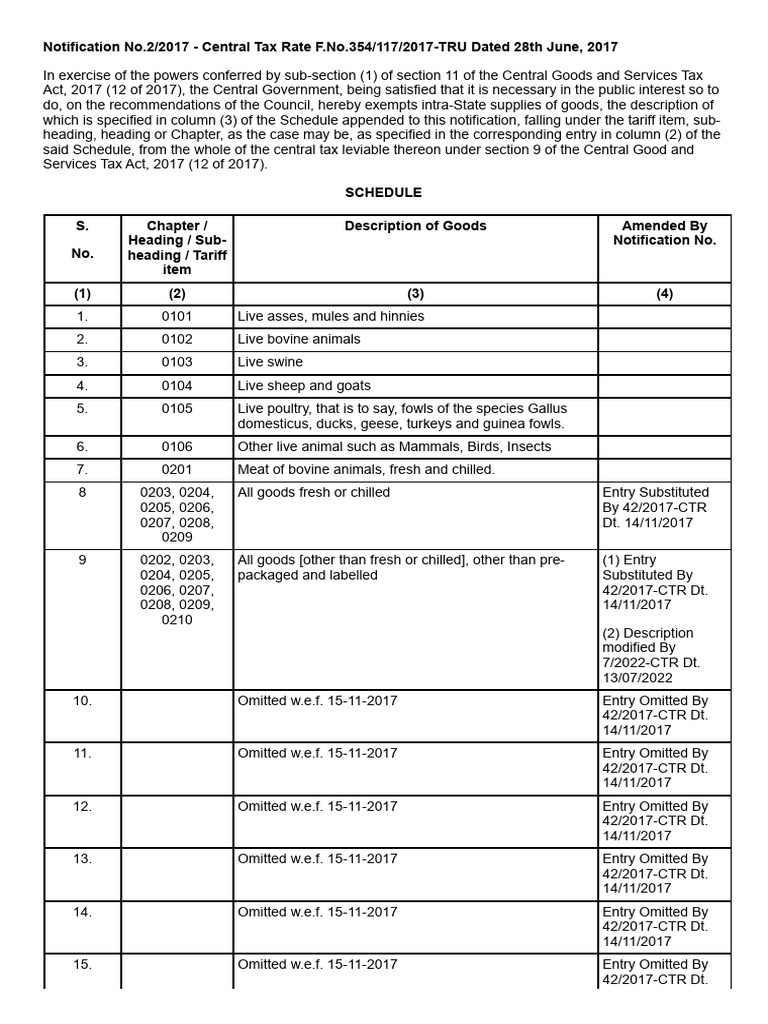 CGST Rate - Exemption Notification 354 - 2017 | PDF | Cereals | Vegan ...