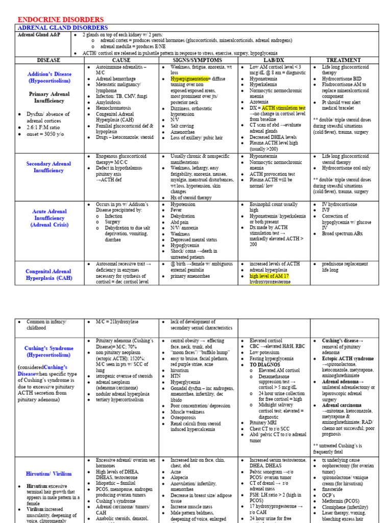 Endocrine Disorders | PDF | Thyroid Disease | Thyroid
