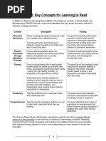 The Big 5 Key Concepts For Learning To Read