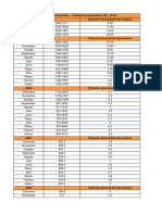 Indice de Precios al Consumidor (2)