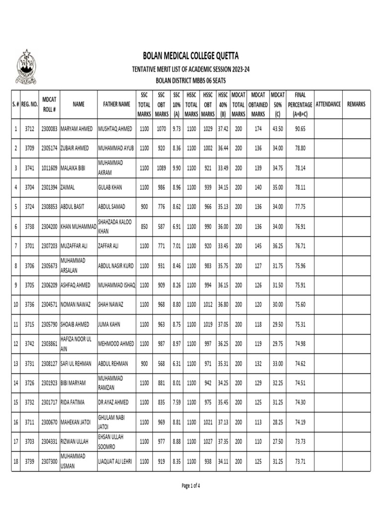 BMC Quetta MBBS Merit List 2025 | PDF