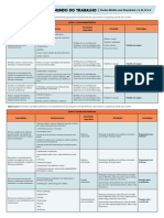 Matriz Curricular Mundo Do Trabalho