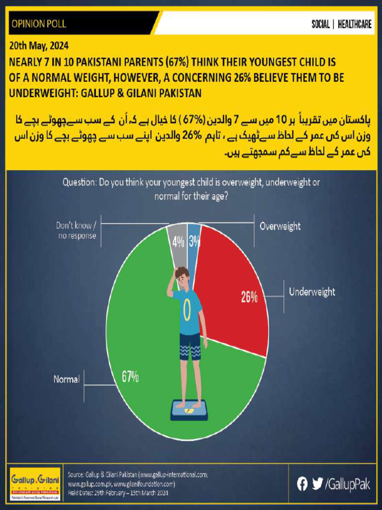 20 05 24 Daily-poll-English | PDF