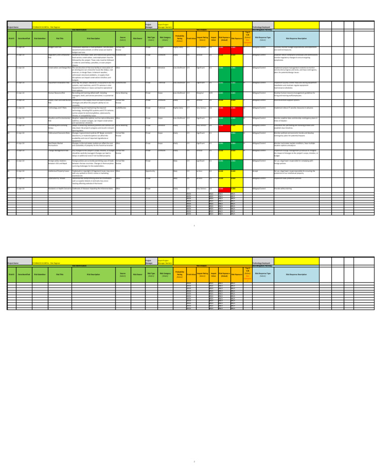 Starbucks Nepal Risk Register Analysis | PDF | Risk | Computer Security