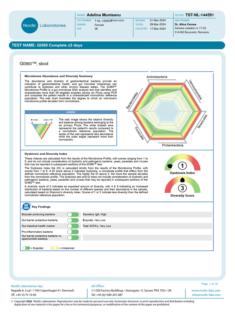 GI360™ Stool: TEST NAME: GI360 Complete x3 Days | PDF