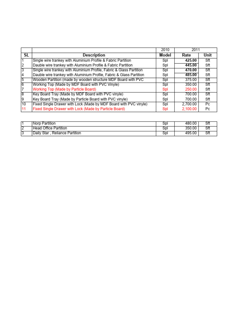 Partition and Furniture Pricing List | PDF | Technology & Engineering