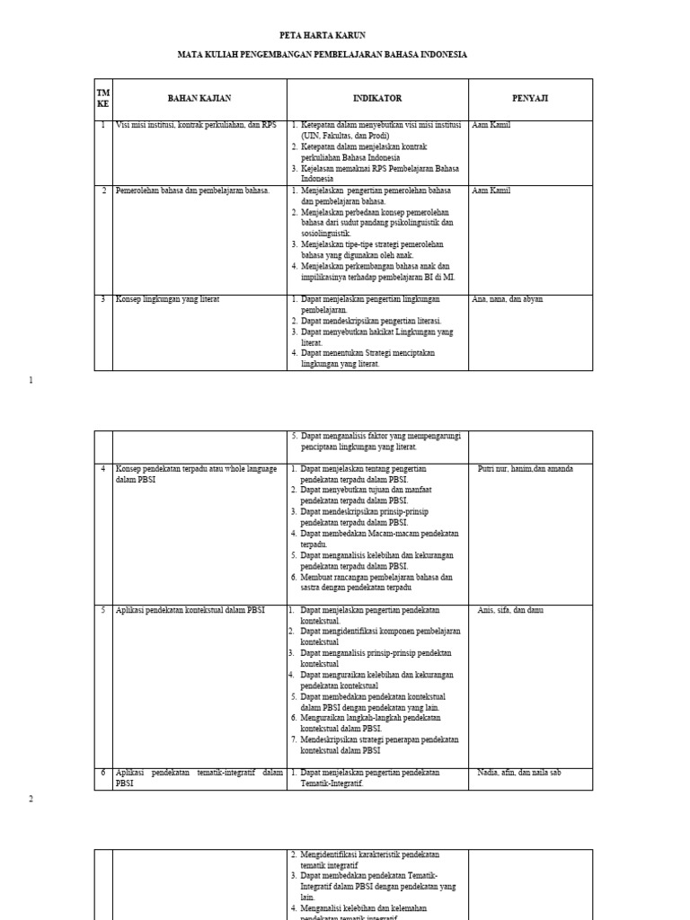 Peta harta karun 22 1 pdf karier perkembangan seni disiplin