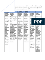 Diskusi 7, Kebijakan Publik (1)