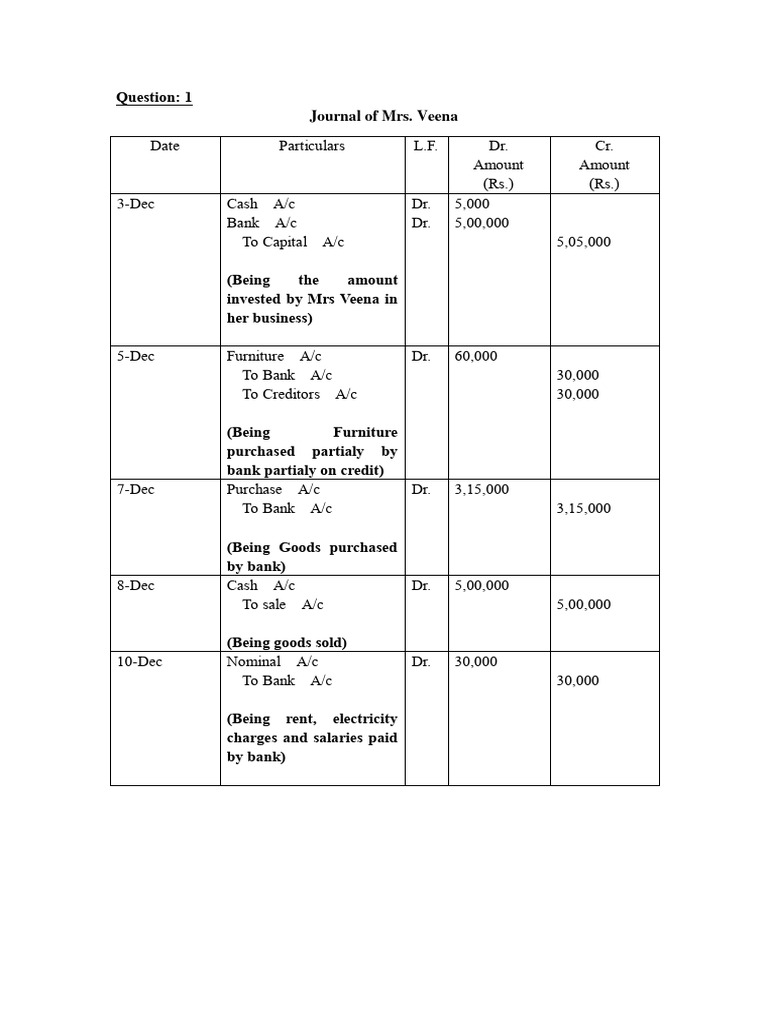 Business Financial Transactions Overview | PDF | Debits And Credits ...