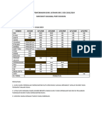 Jadual Penyemakan Buku Latihan