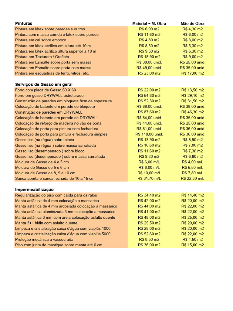 Tabela de Precos Para Reformas | PDF | Design de interiores ...