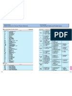 Abbreviations for Various Plastic Materials