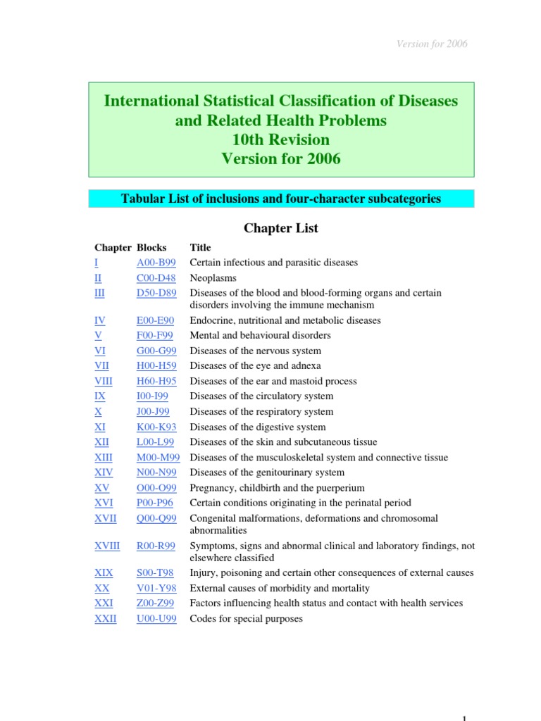 ICD10 2006 Tabular List Fetus Childbirth