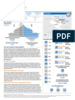 2022 June - Guyana - Country Profile - Power Point Inforgraphic