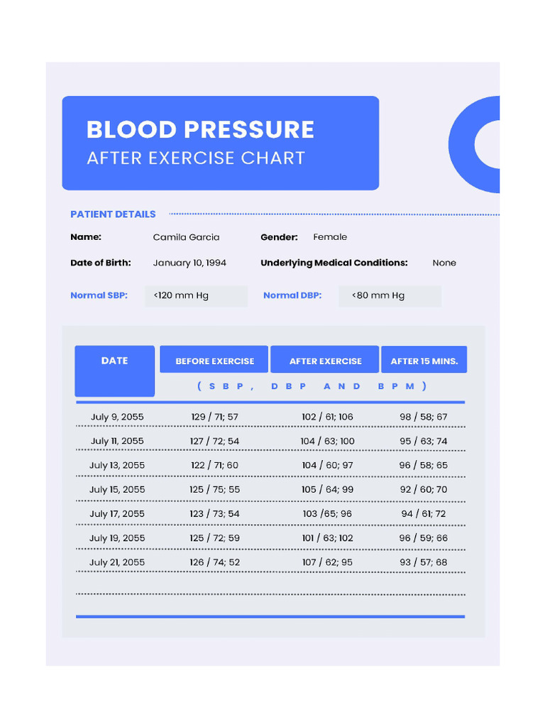 blood-pressure-after-exercise-chart-3-pdf