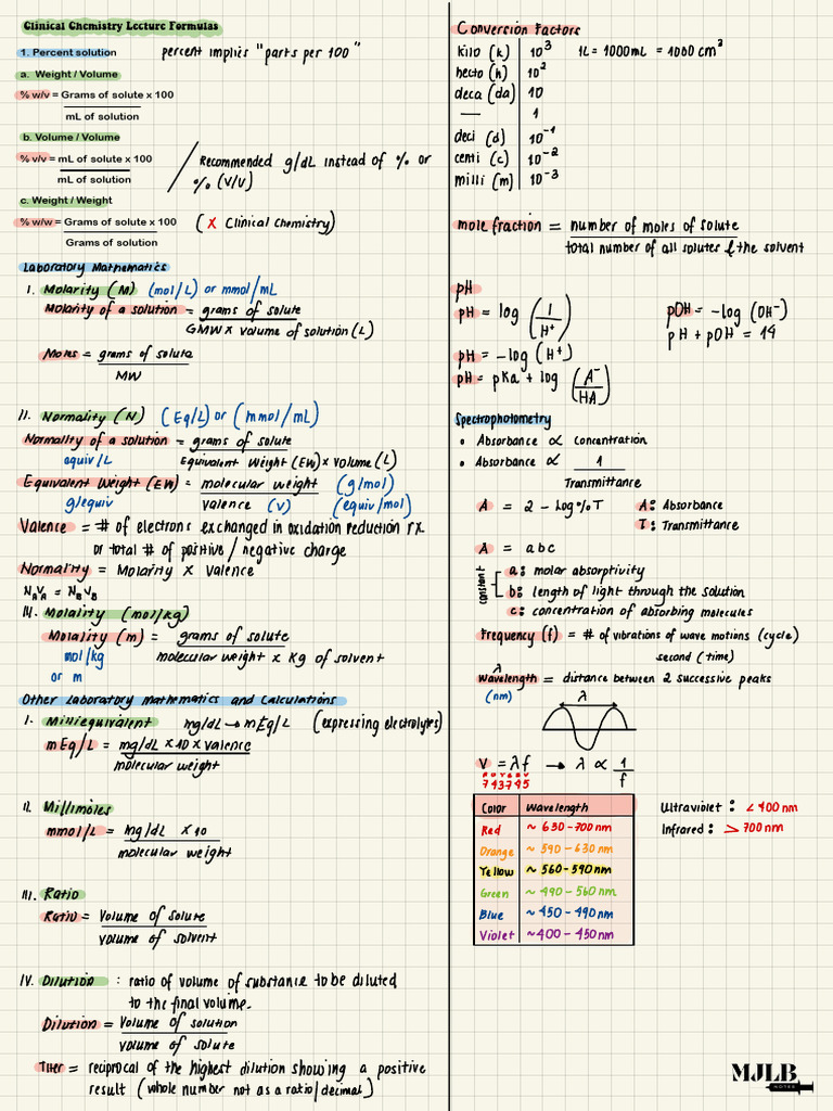 Formulas, Calculations & Equations | PDF | Mole (Unit) | Molar ...