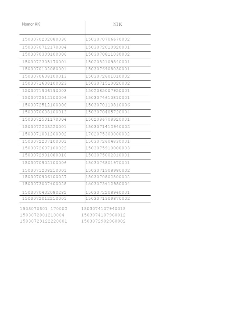 List of Nomor KK and NI K Codes | PDF