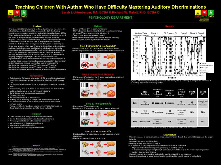 Teaching Auditory Discrimination in Autism | PDF | Autism Spectrum ...