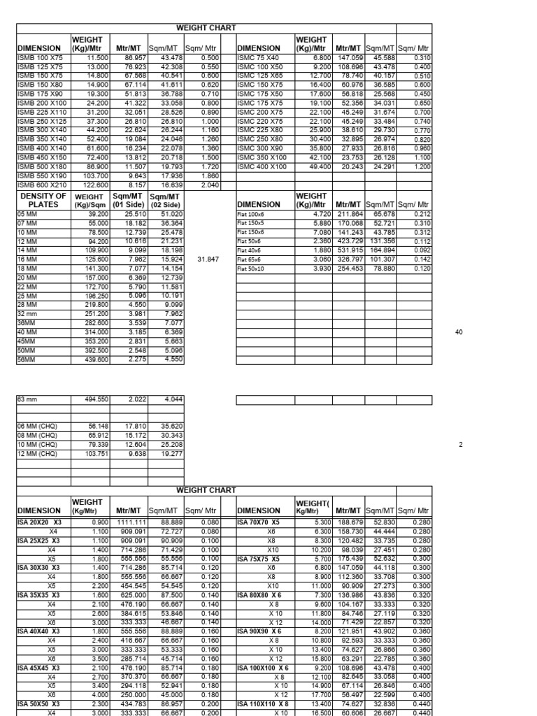 Weight Chart | PDF