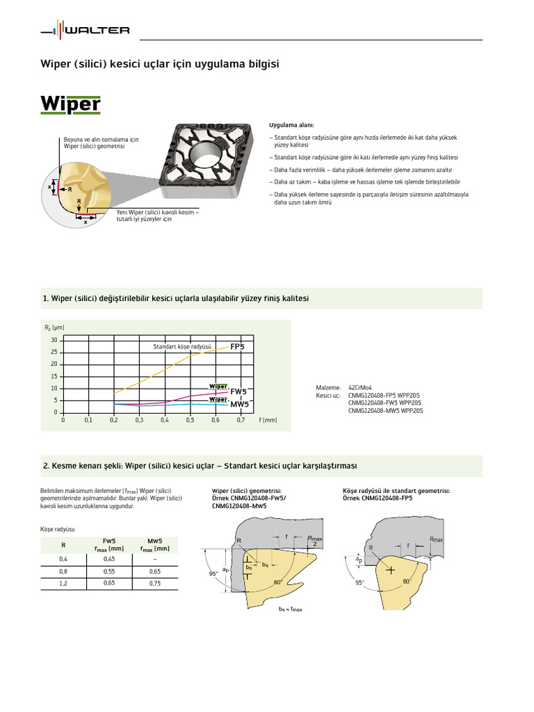 Wiper Indexable Inserts Application Information TR TR | PDF