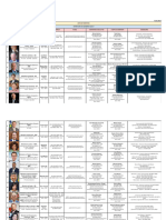 LISTA de CONTATOS - Ministros e Assessoria - 02.06.2023