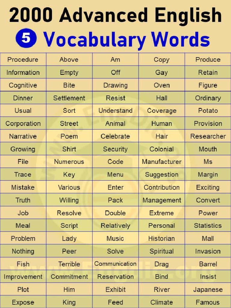 2000+ Words of English Vocabulary PDF (Advanced English) - EngDic | PDF