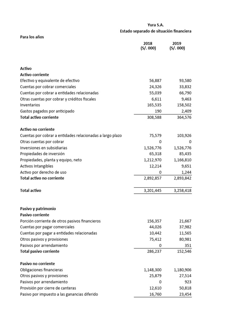 G11. TAF Contabilidad Gerencial - YURA SA | PDF | Estado de resultados ...