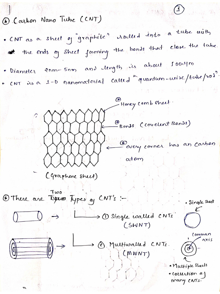 CNT | PDF