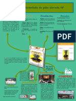 Infografia Mermelada de Piña Alocada 4F