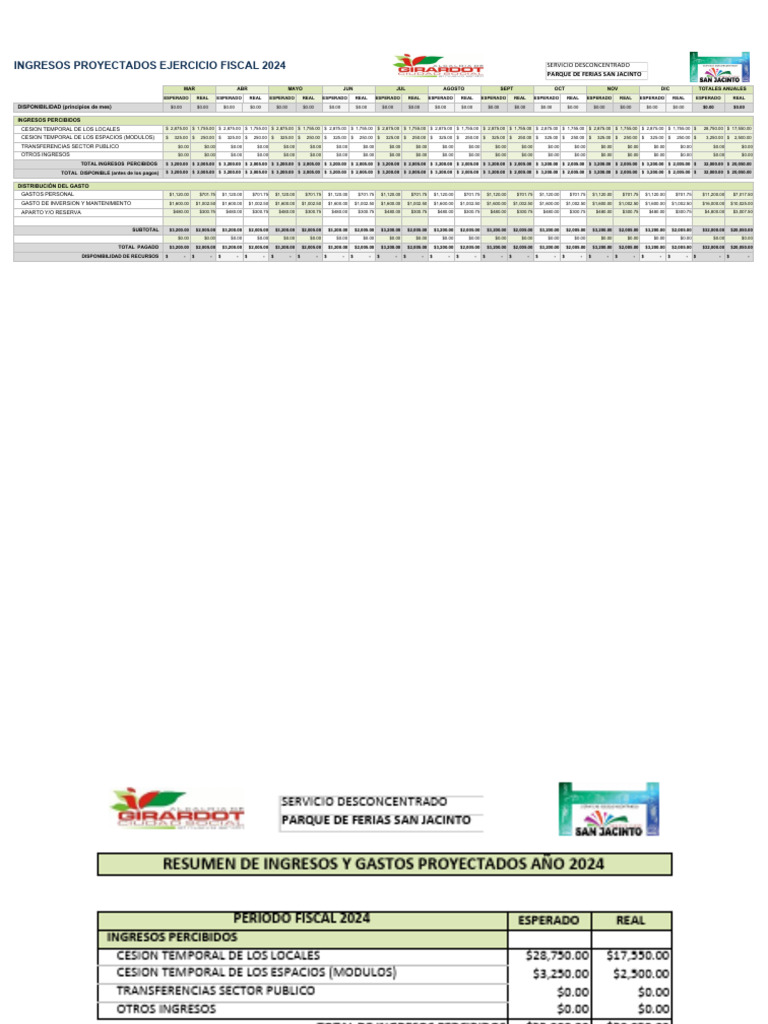 Ingresos y Gastos Proyectados 2024 | PDF