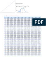 Tabla Distribución Normal