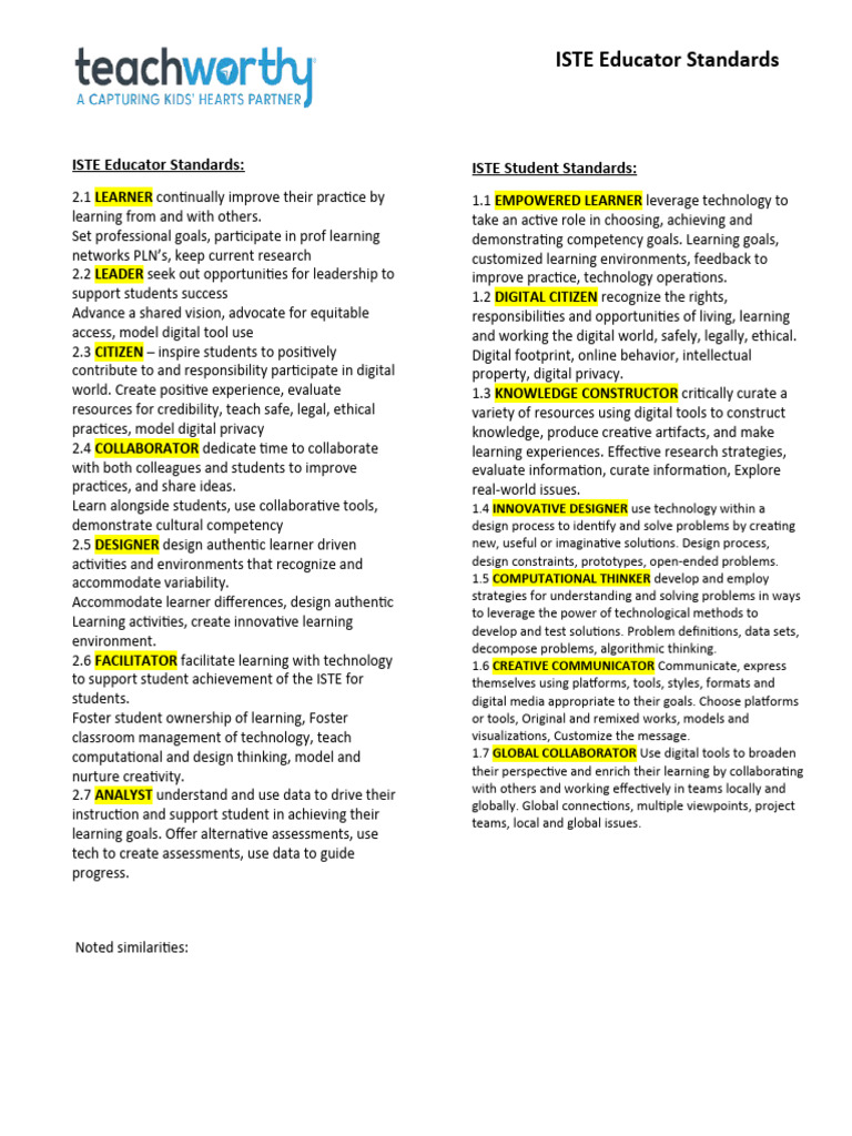 Educator Iste Standards-2 4 | Download Free PDF | Learning | Cognition