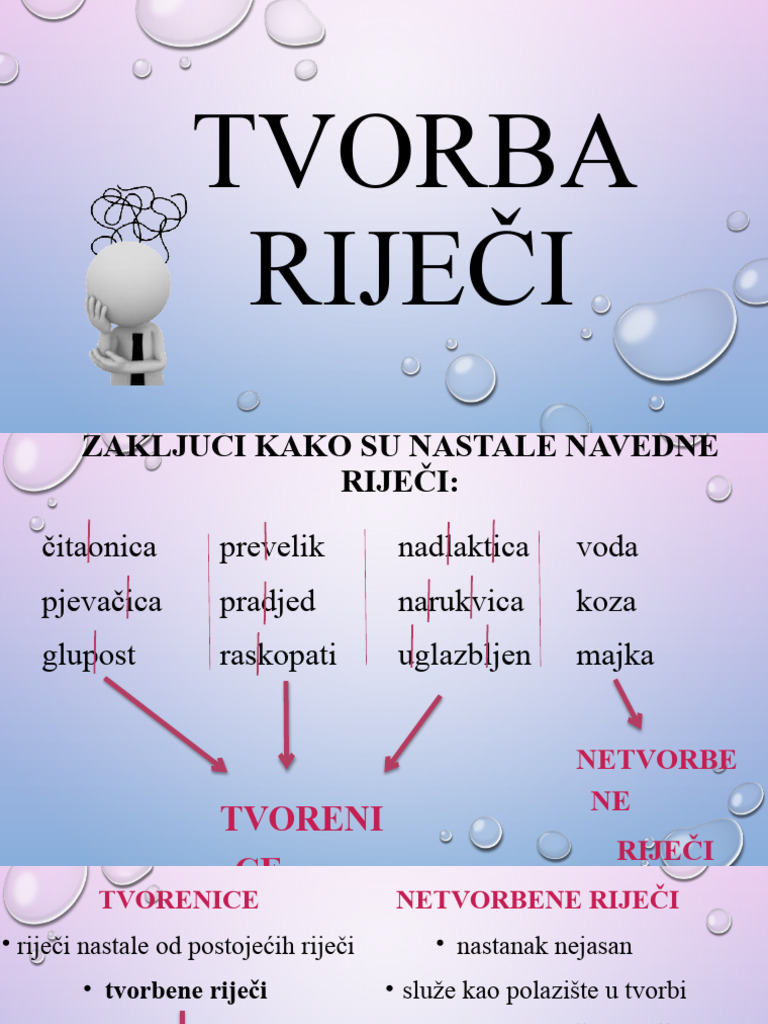Tvorba Riječi | PDF