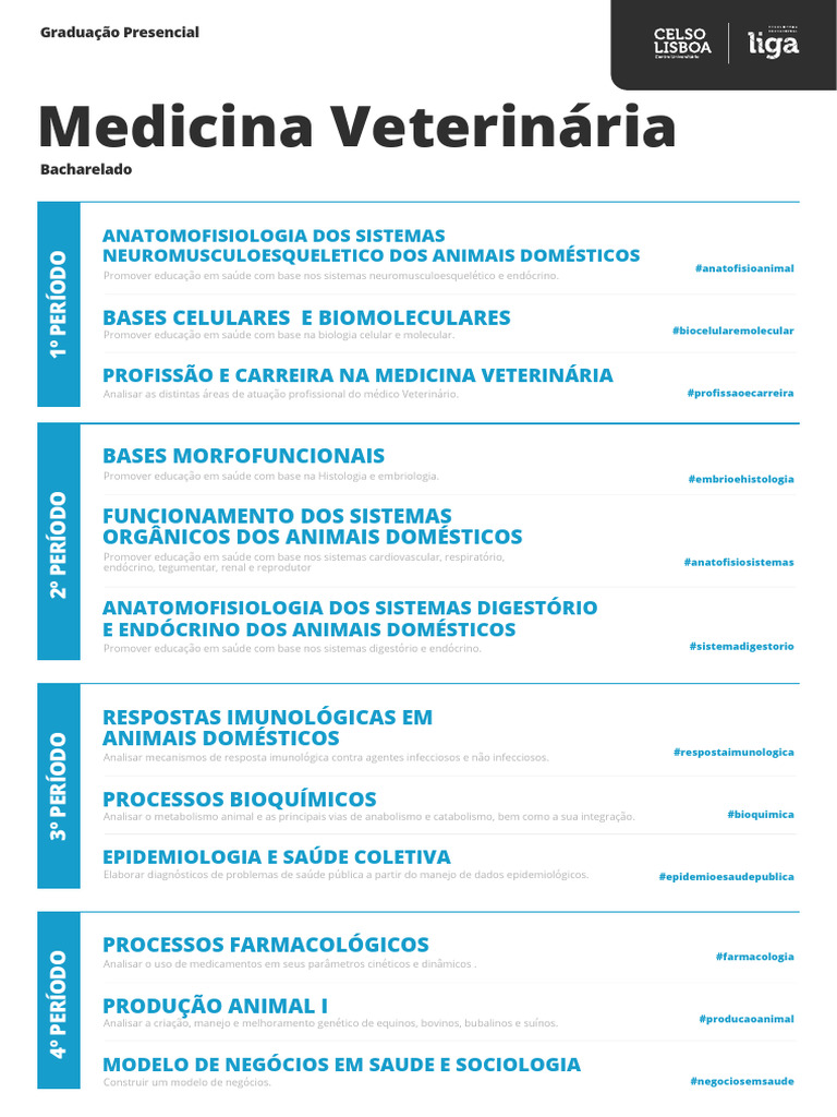 Matriz Curricular 2024 Veterinaria | Download grátis PDF | Medicina ...