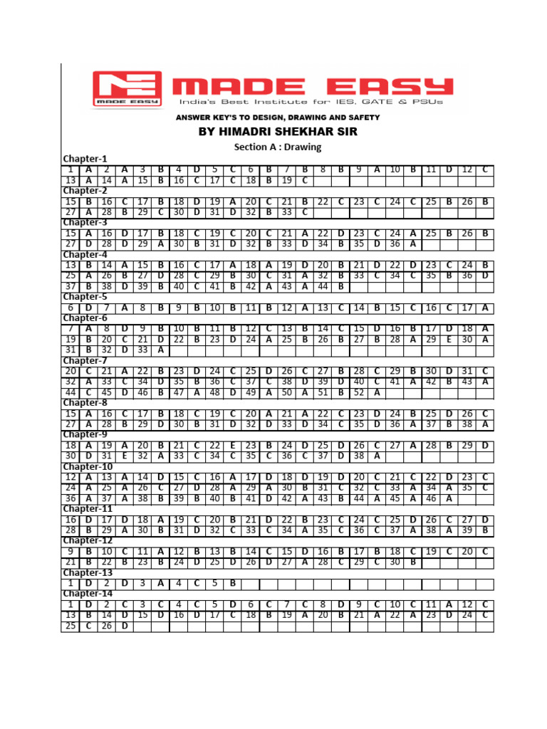 Answer Key for Design and Safety | PDF | Computers | Technology ...