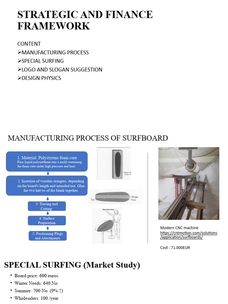 MANUFACTURING PROCESS OF SURFBOARD PDF Lift (Force)