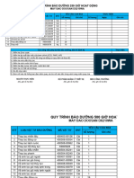 Lịch Dinh Ky Bao Duong May Dao Doosan Dx210wa