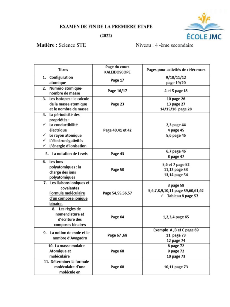 Examen de Science STE Secondaire 4 | PDF | Atomes | Ion