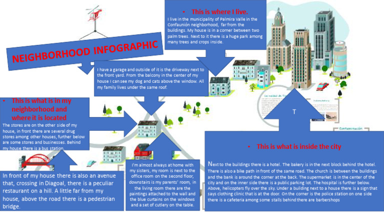 Neighborhood Layout and Local Amenities | PDF | Buildings And Structures